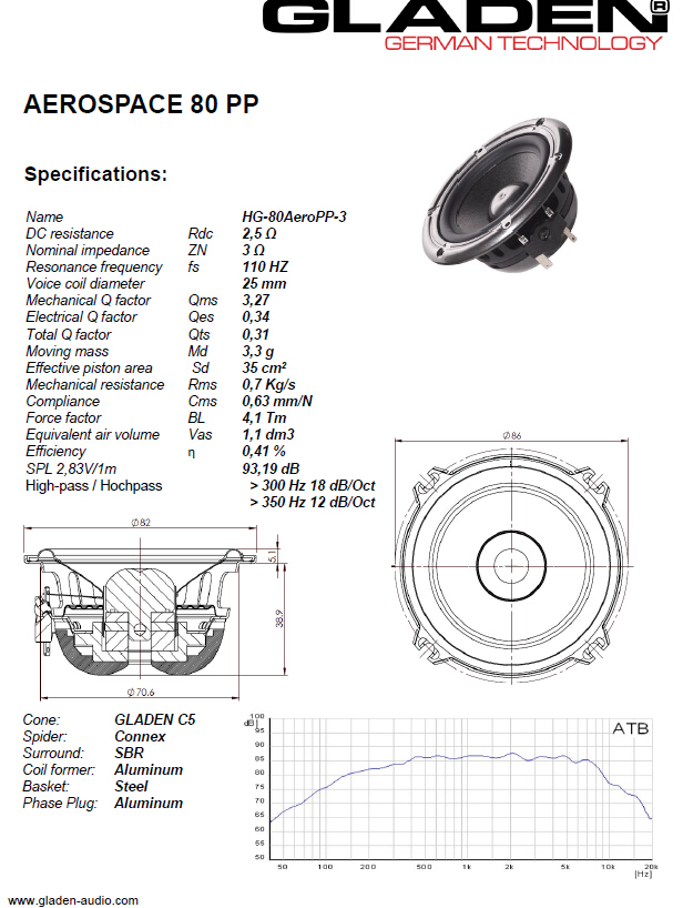 GLADEN AEROSPACE 80 PP 中音