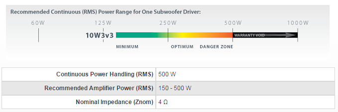 10W3V3喇叭功率说明