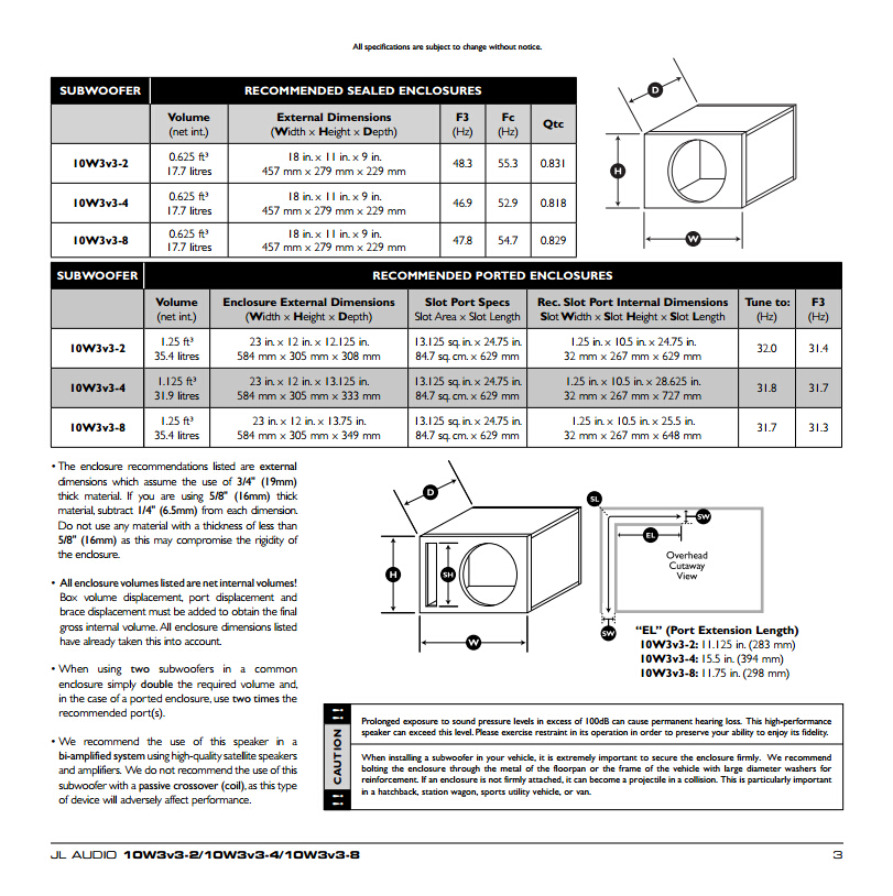 10w3v3-4喇叭尺寸箱体设计