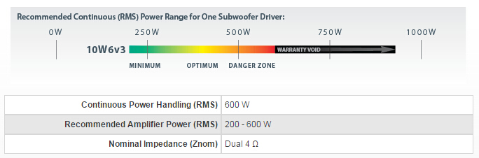 10W6v3-D4功率说明